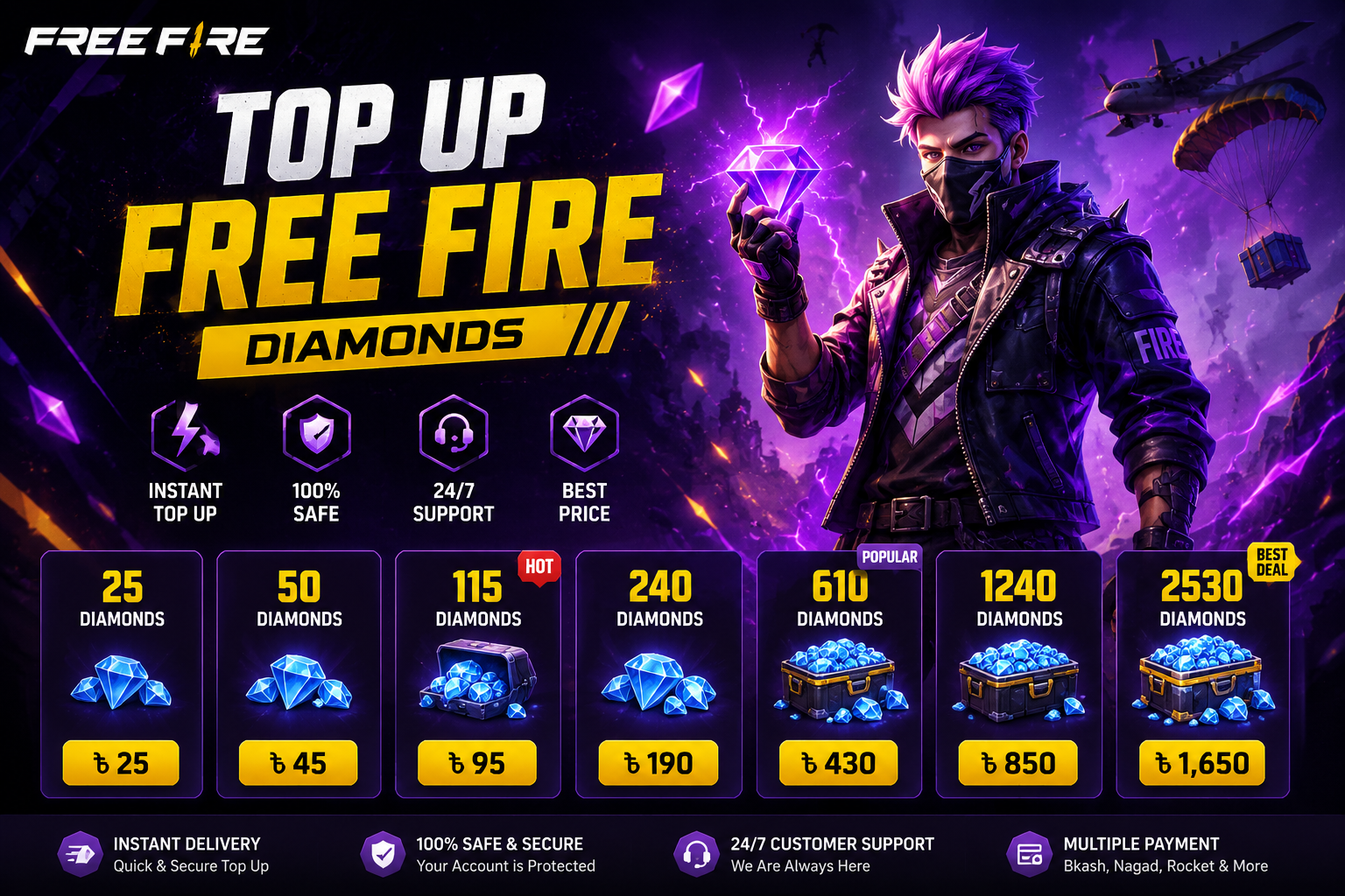 Category Page Top